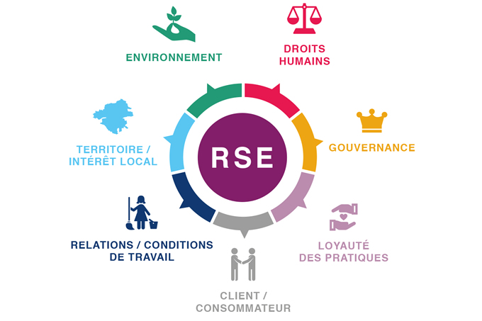 actualites-marches-publics-allotissement-rse-europe